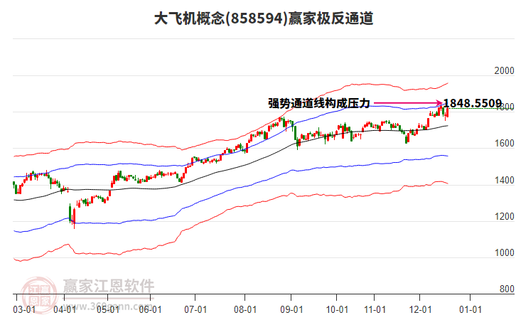 858594大飛機(jī)贏家極反通道工具