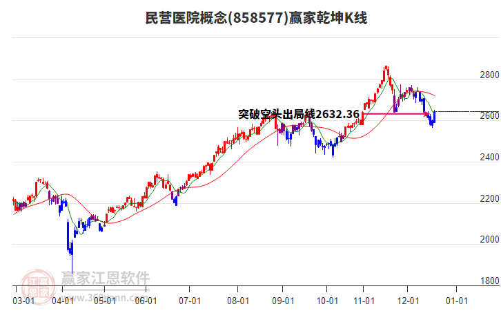 858577民營(yíng)醫(yī)院贏家乾坤K線(xiàn)工具 858577民營(yíng)醫(yī)院贏家乾坤K線(xiàn)工具