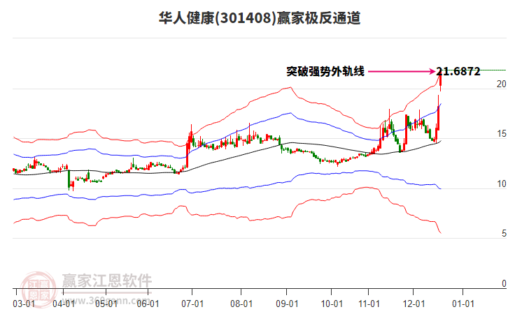 301408華人健康贏家極反通道工具