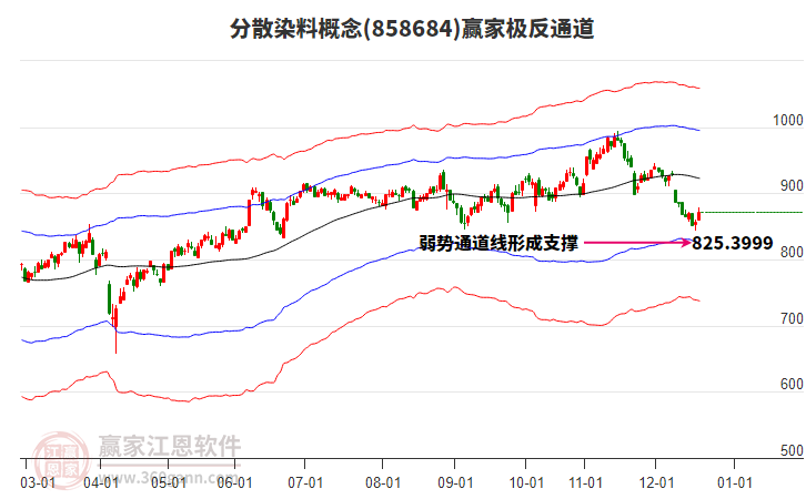 858684分散染料贏家極反通道工具 858684分散染料贏家極反通道工具