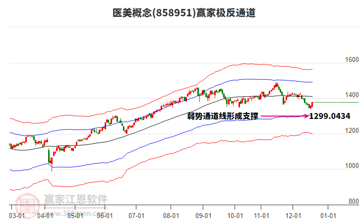 858951醫(yī)美贏家極反通道工具