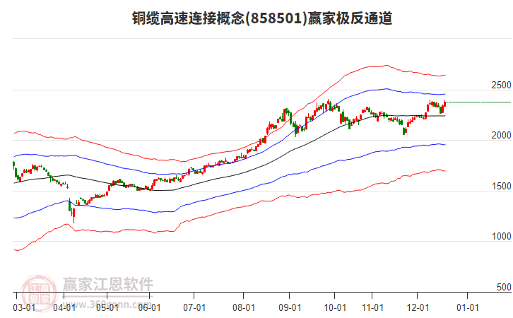 858501銅纜高速連接贏家極反通道工具