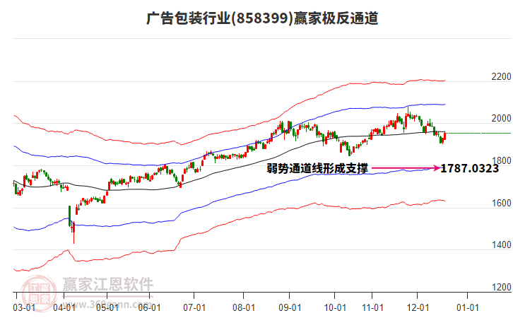 858399廣告包裝贏家極反通道工具