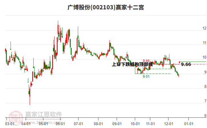 002103廣博股份贏家十二宮工具