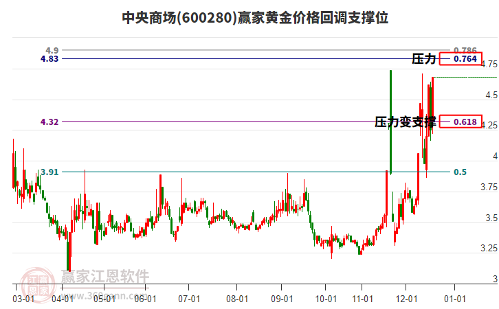 中央商場(chǎng)