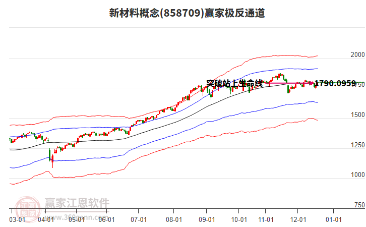 858709新材料贏家極反通道工具
