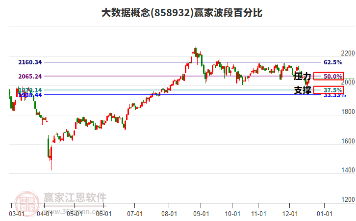 大數(shù)據(jù) 大數(shù)據(jù)