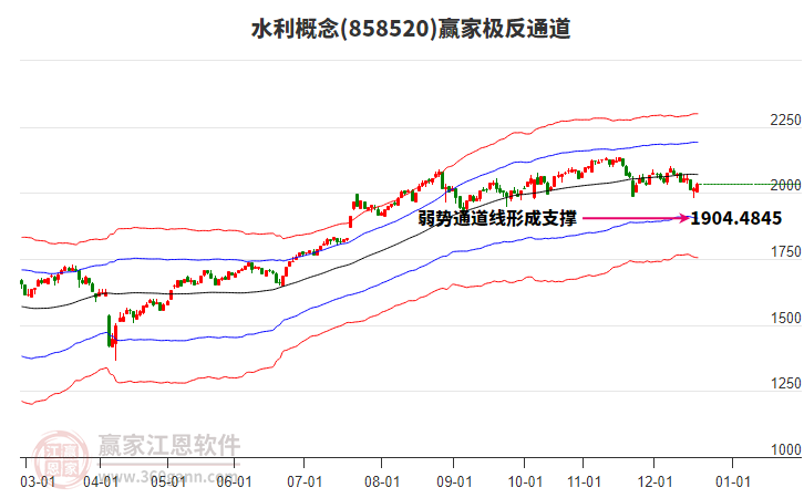 858520水利贏家極反通道工具