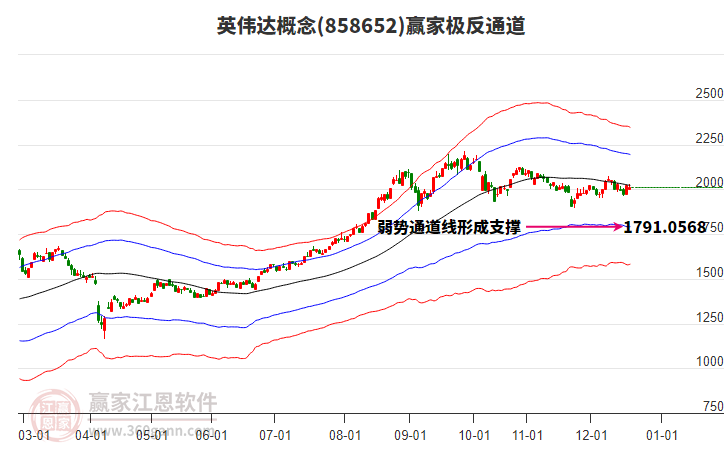 858652英偉達(dá)贏家極反通道工具 858652英偉達(dá)贏家極反通道工具