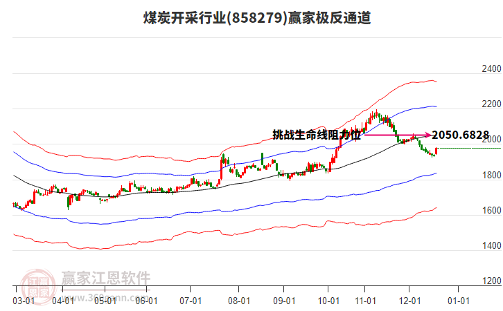 858279煤炭開采贏家極反通道工具