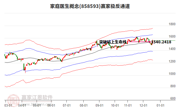858593家庭醫(yī)生贏家極反通道工具 858593家庭醫(yī)生贏家極反通道工具