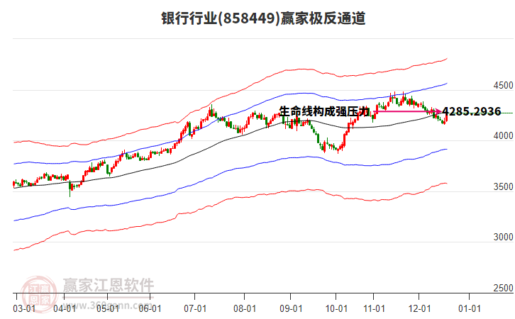 858449銀行贏家極反通道工具