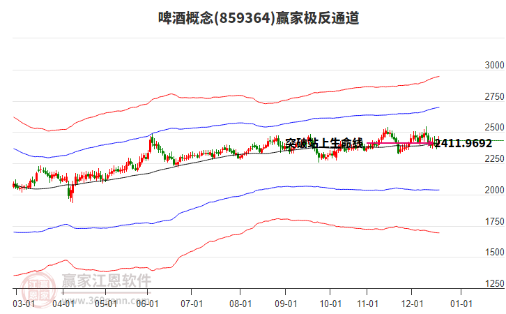 859364啤酒贏家極反通道工具
