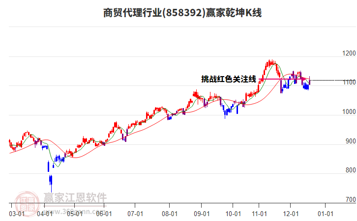858392商貿(mào)代理贏家乾坤K線工具 858392商貿(mào)代理贏家乾坤K線工具