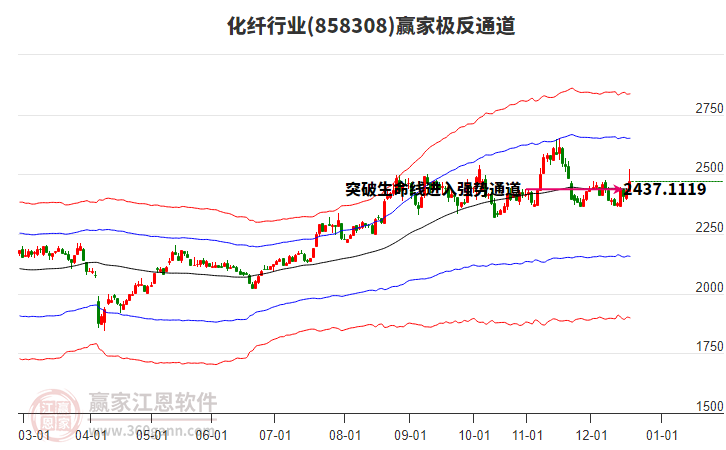 858308化纖贏家極反通道工具 858308化纖贏家極反通道工具