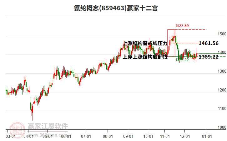 859463氨綸贏家十二宮工具 859463氨綸贏家十二宮工具
