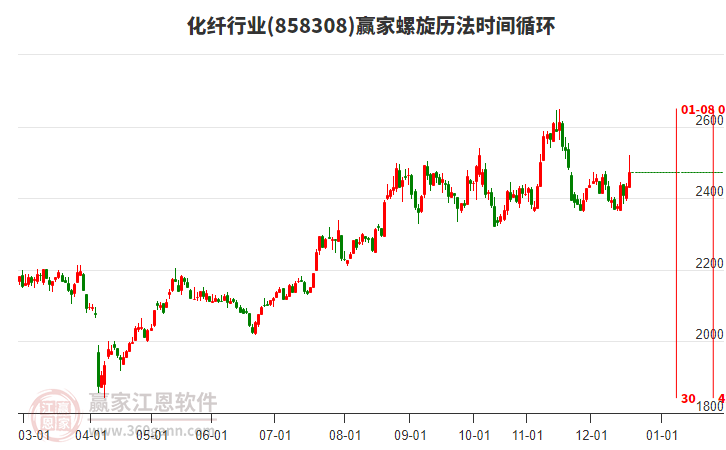 五河县打造45亿纺织服装产业集群