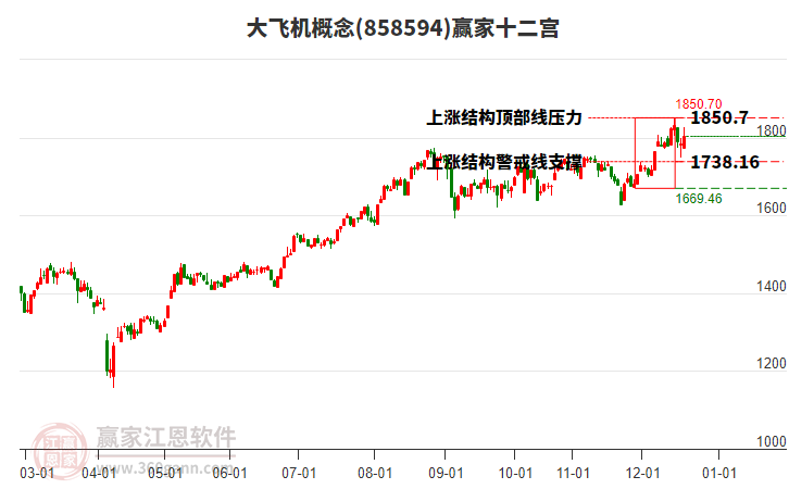 858594大飛機(jī)贏家十二宮工具 858594大飛機(jī)贏家十二宮工具