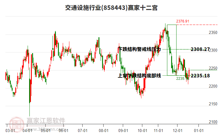 858443交通設(shè)施贏家十二宮工具