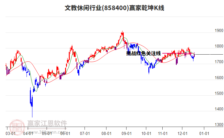 858400文教休閑贏家乾坤K線工具 858400文教休閑贏家乾坤K線工具