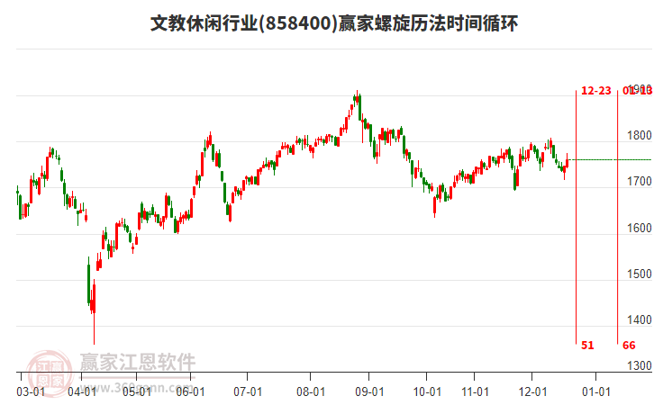 文教休閑行業(yè)螺旋歷法時(shí)間循環(huán)工具 文教休閑行業(yè)螺旋歷法時(shí)間循環(huán)工具