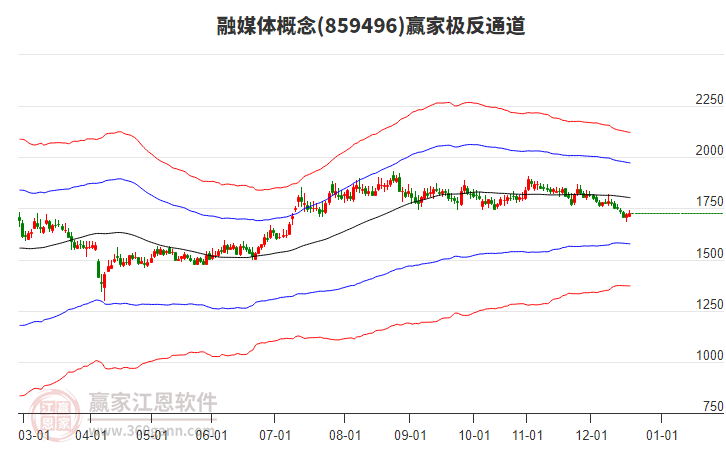 859496融媒體贏家極反通道工具 859496融媒體贏家極反通道工具