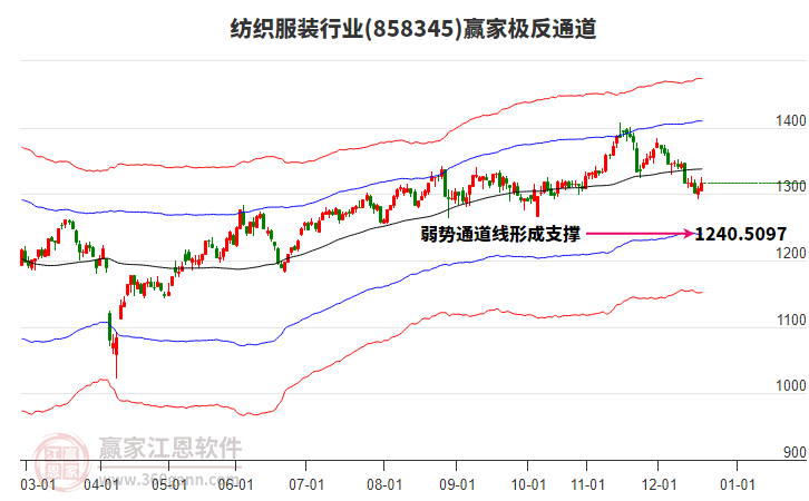 858345紡織服裝贏家極反通道工具 858345紡織服裝贏家極反通道工具