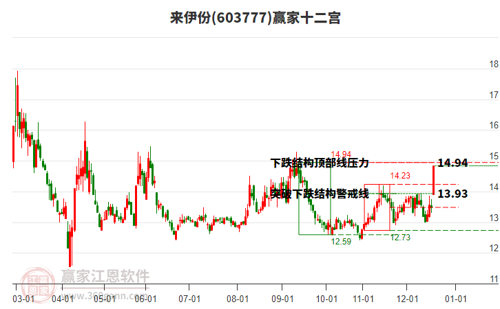 603777來伊份贏家十二宮工具