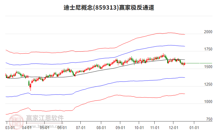 859313迪士尼贏家極反通道工具
