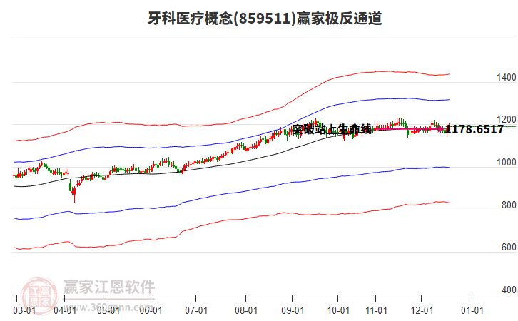 859511牙科醫(yī)療贏家極反通道工具