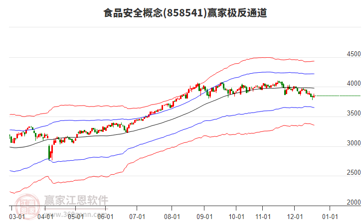 858541食品安全贏家極反通道工具 858541食品安全贏家極反通道工具