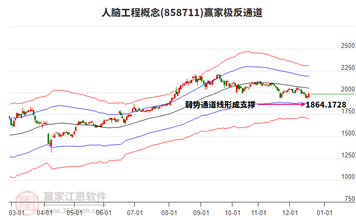 858711人腦工程贏家極反通道工具