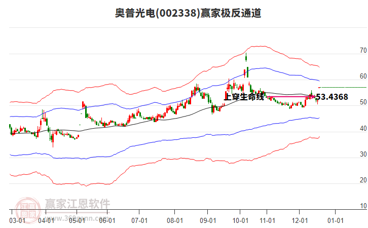 002338奧普光電贏家極反通道工具