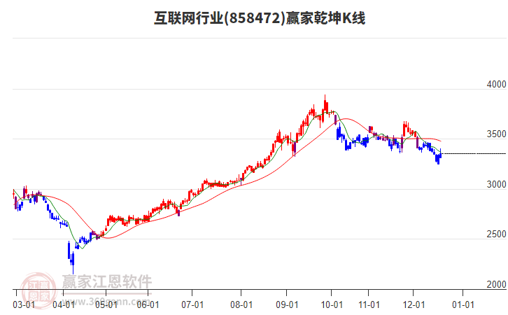 858472互聯(lián)網(wǎng)贏家乾坤K線工具