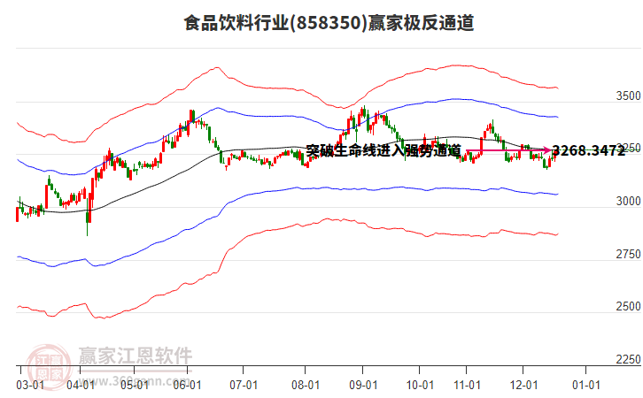 858350食品飲料贏家極反通道工具 858350食品飲料贏家極反通道工具