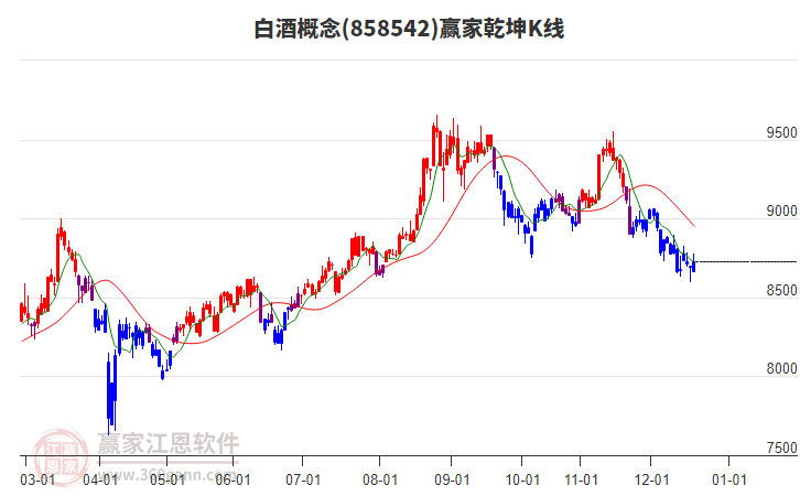 858542白酒贏家乾坤K線工具
