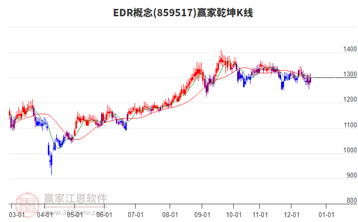 859517EDR贏家乾坤K線工具