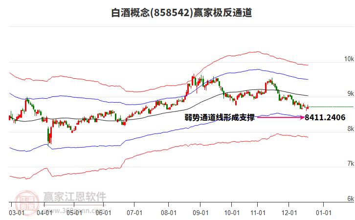 858542白酒贏家極反通道工具