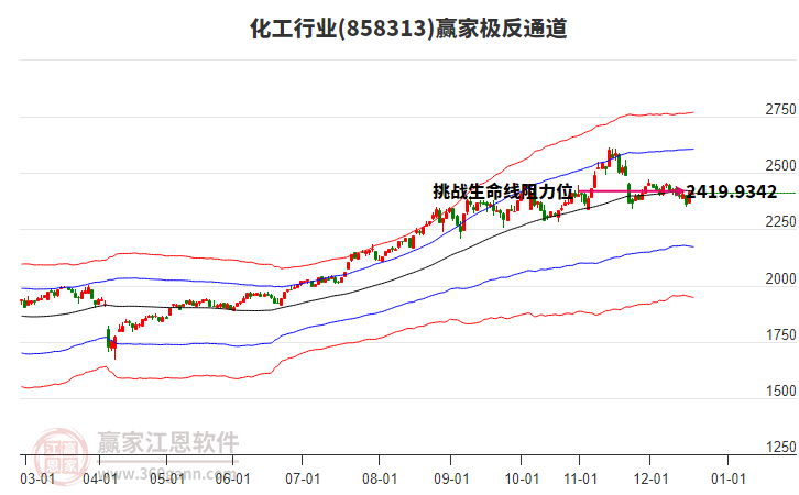 858313化工贏家極反通道工具