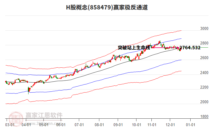 858479H股贏家極反通道工具