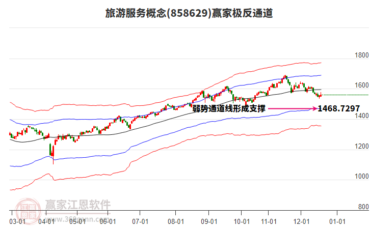 858629旅游服務(wù)贏家極反通道工具 858629旅游服務(wù)贏家極反通道工具