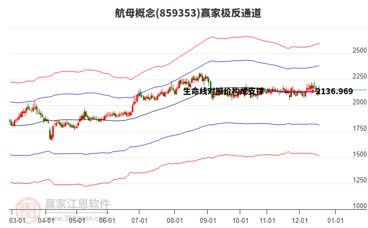 859353航母贏家極反通道工具