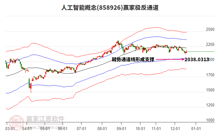 858926人工智能贏家極反通道工具