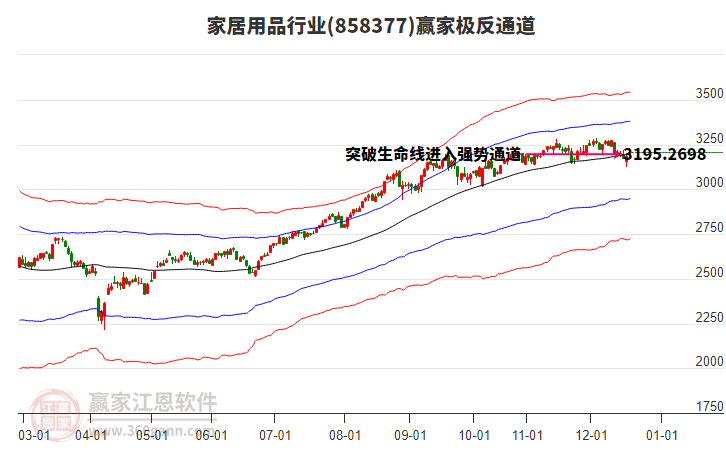 858377家居用品贏家極反通道工具 858377家居用品贏家極反通道工具