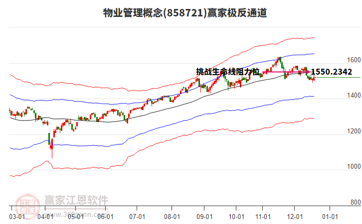858721物業(yè)管理贏家極反通道工具