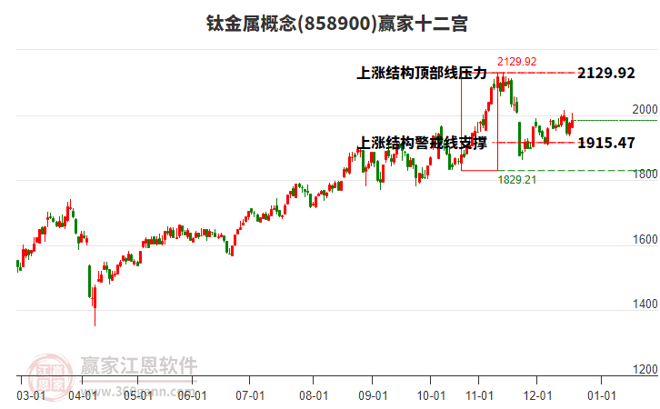 858900鈦金屬贏家十二宮工具