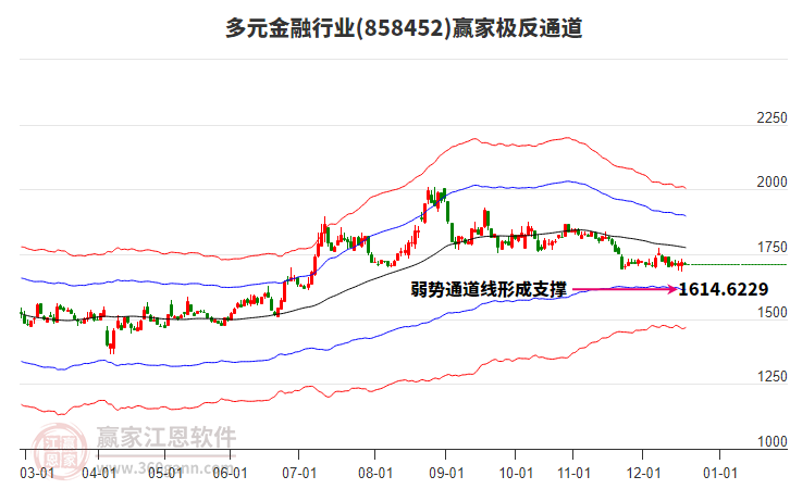 858452多元金融贏家極反通道工具 858452多元金融贏家極反通道工具