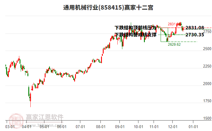 858415通用機械贏家十二宮工具