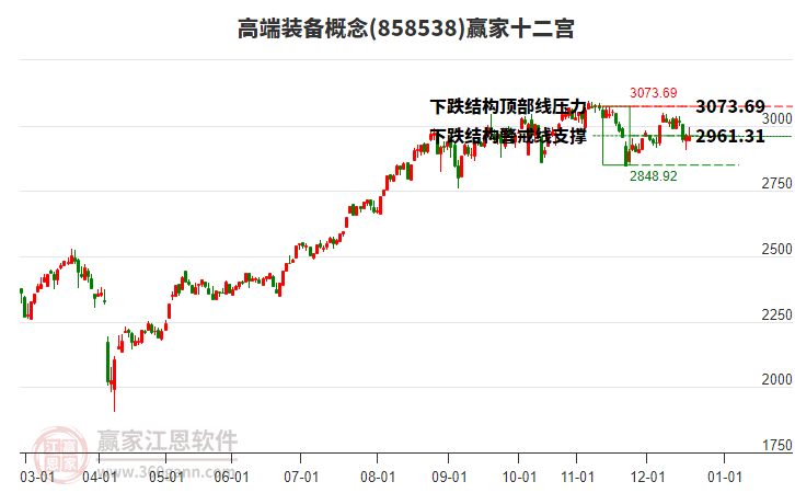 858538高端裝備贏家十二宮工具