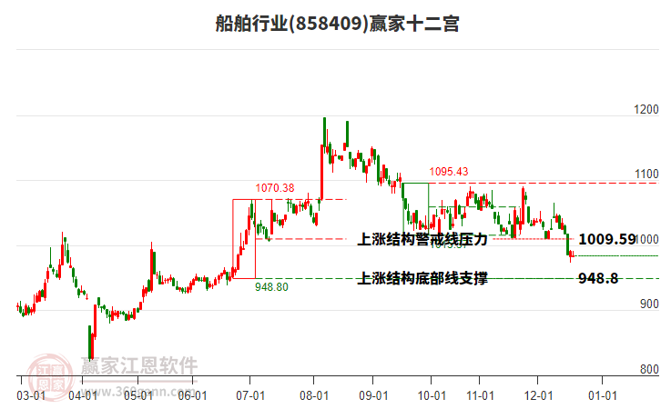 858409船舶贏家十二宮工具 858409船舶贏家十二宮工具